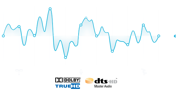 dts-hd-dulby-truehd-audio-wave